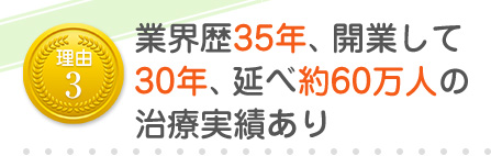 業界歴34年、開業して27年、延べ約18万人の治療実績あり